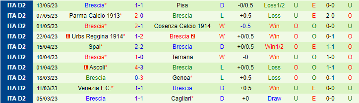 Nhận định, soi kèo Palermo vs Brescia, 01h30 ngày 20/5 - Ảnh 2