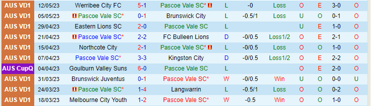 Nhận định, soi kèo Pascoe Vale SC vs Preston Lions, 17h15 ngày 19/5 - Ảnh 1