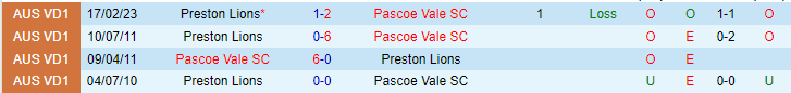 Nhận định, soi kèo Pascoe Vale SC vs Preston Lions, 17h15 ngày 19/5 - Ảnh 3