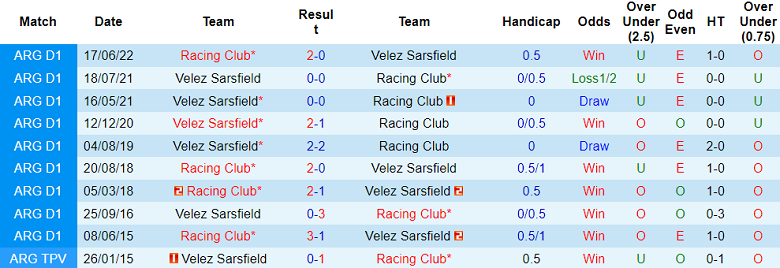 Nhận định, soi kèo Racing Club vs Velez Sarsfield, 07h30 ngày 20/5 - Ảnh 3