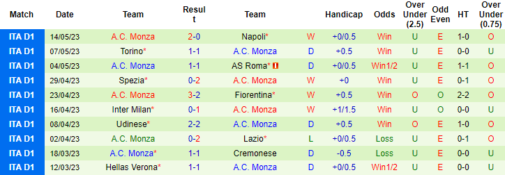 Nhận định, soi kèo Sassuolo vs Monza, 01h45 ngày 20/5 - Ảnh 2