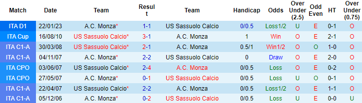 Nhận định, soi kèo Sassuolo vs Monza, 01h45 ngày 20/5 - Ảnh 3