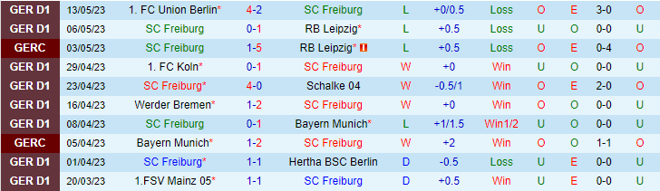 Nhận định, soi kèo SC Freiburg vs VfL Wolfsburg, 01h30 ngày 20/5 - Ảnh 2