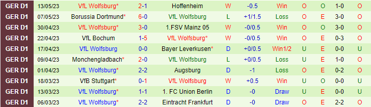 Nhận định, soi kèo SC Freiburg vs VfL Wolfsburg, 01h30 ngày 20/5 - Ảnh 3