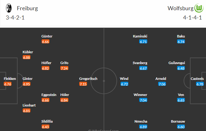 Nhận định, soi kèo SC Freiburg vs VfL Wolfsburg, 01h30 ngày 20/5 - Ảnh 5