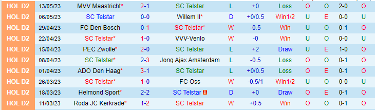 Nhận định, soi kèo SC Telstar vs NAC Breda, 01h00 ngày 20/5 - Ảnh 1