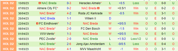 Nhận định, soi kèo SC Telstar vs NAC Breda, 01h00 ngày 20/5 - Ảnh 2