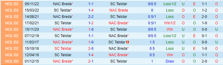 Nhận định, soi kèo SC Telstar vs NAC Breda, 01h00 ngày 20/5 - Ảnh 3