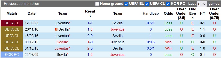 Nhận định, soi kèo Sevilla vs Juventus, 02h00 ngày 19/5 - Ảnh 3