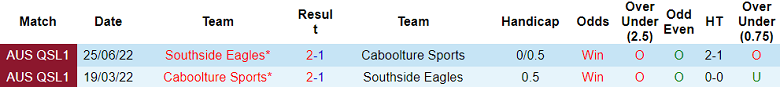 Nhận định, soi kèo Southside Eagles vs Caboolture Sports, 13h00 ngày 19/5 - Ảnh 3