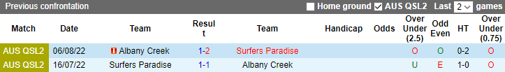 Nhận định, soi kèo Surfers Paradise vs Albany Creek, 13h00 ngày 19/5 - Ảnh 3