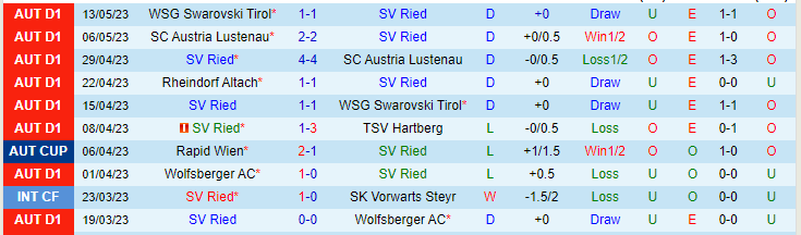 Nhận định, soi kèo SV Ried vs Rheindorf Altach, 00h30 ngày 20/5 - Ảnh 1