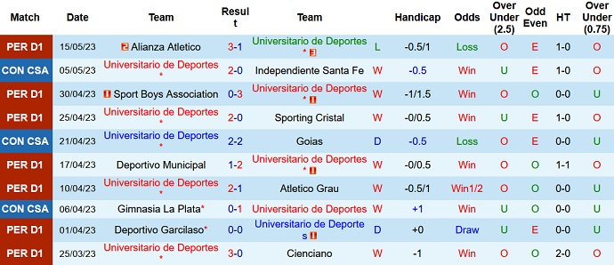 Nhận định, soi kèo Universitario vs Cesar Vallejo, 08h30 ngày 20/5 - Ảnh 1