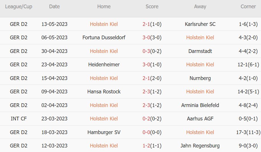 Soi kèo phạt góc Holstein Kiel vs St. Pauli, 23h30 ngày 19/5 - Ảnh 1