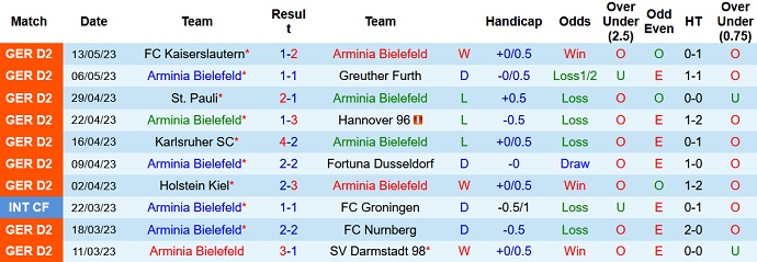 Nhận định, soi kèo Arminia Bielefeld vs Paderborn, 18h00 ngày 20/5 - Ảnh 1