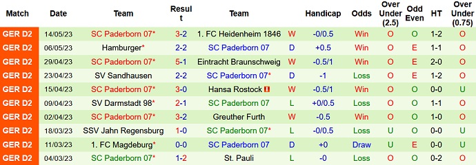 Nhận định, soi kèo Arminia Bielefeld vs Paderborn, 18h00 ngày 20/5 - Ảnh 2