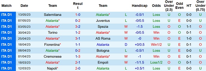 Nhận định, soi kèo Atalanta vs Hellas Verona, 23h00 ngày 20/5 - Ảnh 1
