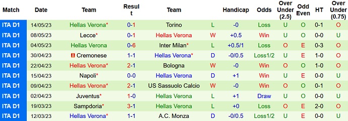 Nhận định, soi kèo Atalanta vs Hellas Verona, 23h00 ngày 20/5 - Ảnh 2