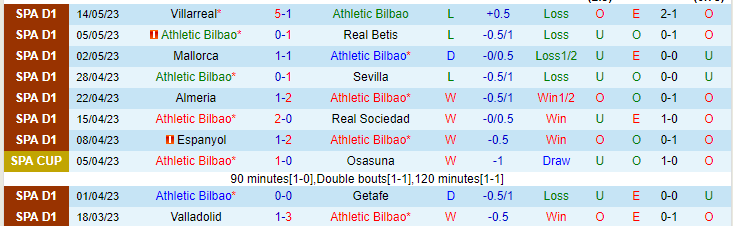 Nhận định, soi kèo Athletic Bilbao vs Celta Vigo, 21h15 ngày 20/5 - Ảnh 1