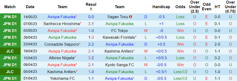 Nhận định, soi kèo Avispa Fukuoka vs Urawa Red Diamonds, 11h00 ngày 20/5 - Ảnh 1