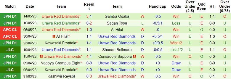 Nhận định, soi kèo Avispa Fukuoka vs Urawa Red Diamonds, 11h00 ngày 20/5 - Ảnh 2