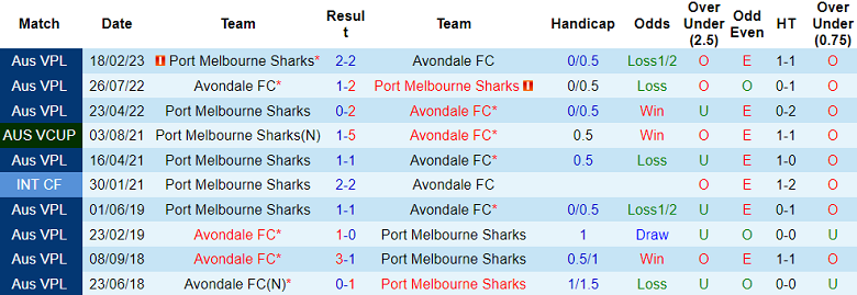Nhận định, soi kèo Avondale FC vs Port Melbourne Sharks, 12h00 ngày 20/5 - Ảnh 3