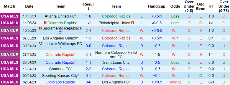 Nhận định, soi kèo Colorado Rapids vs Real Salt Lake, 08h30 ngày 21/5 - Ảnh 1