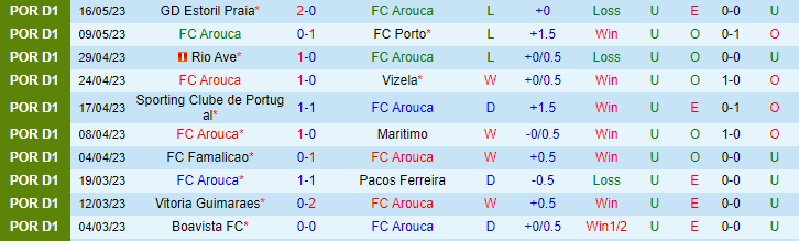 Nhận định, soi kèo FC Arouca vs G.D. Chaves, 21h30 ngày 20/5 - Ảnh 1