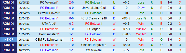 Nhận định, soi kèo FC Botosani vs CS Mioveni, 18h45 ngày 20/5 - Ảnh 1