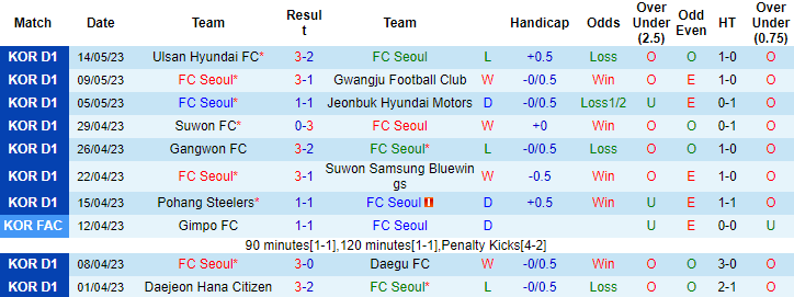Nhận định, soi kèo FC Seoul vs Jeju United FC, 16h00 ngày 20/5 - Ảnh 1