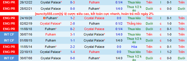 Nhận định, soi kèo Fulham vs Crystal Palace, 21h00 ngày 20/5 - Ảnh 1