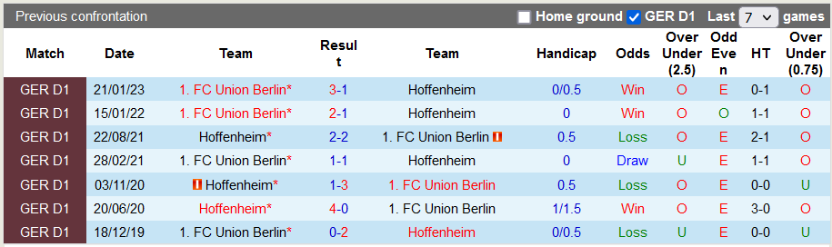 Nhận định, soi kèo Hoffenheim vs Union Berlin, 20h30 ngày 20/5 - Ảnh 3