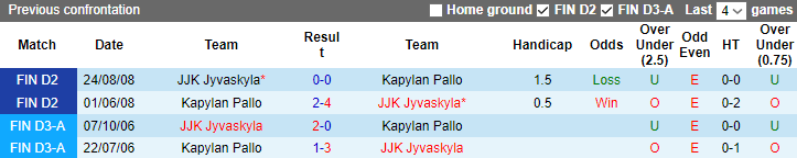 Nhận định, soi kèo JJK Jyvaskyla vs Kapylan Pallo, 20h00 ngày 20/5 - Ảnh 3