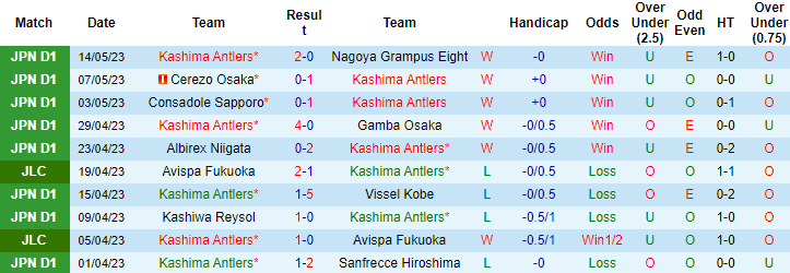 Nhận định, soi kèo Kashima Antlers vs FC Tokyo, 13h00 ngày 20/5 - Ảnh 1
