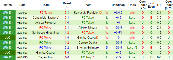 Nhận định, soi kèo Kashima Antlers vs FC Tokyo, 13h00 ngày 20/5 - Ảnh 2