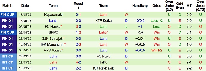 Nhận định, soi kèo KuPS vs Lahti, 18h00 ngày 20/5 - Ảnh 2