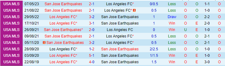 Nhận định, soi kèo Los Angeles vs San Jose Earthquakes, 09h30 ngày 21/5 - Ảnh 3