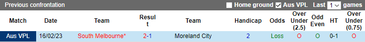 Nhận định, soi kèo Moreland City vs South Melbourne, 12h00 ngày 20/5 - Ảnh 3