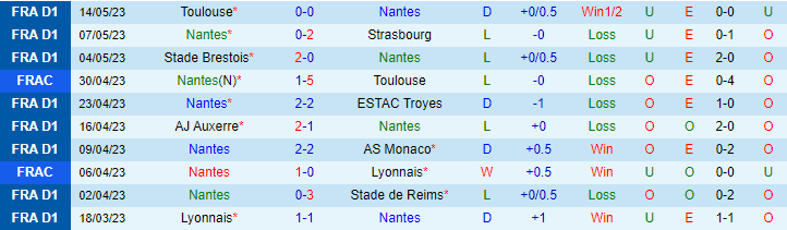 Nhận định, soi kèo Nantes vs Montpellier, 22h00 ngày 20/5 - Ảnh 1