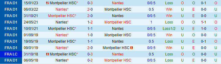 Nhận định, soi kèo Nantes vs Montpellier, 22h00 ngày 20/5 - Ảnh 3