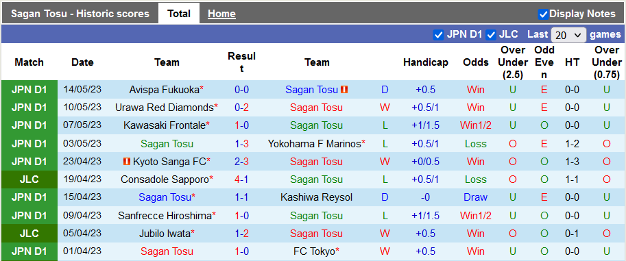 Nhận định, soi kèo Sagan Tosu vs Albirex Niigata, 15h00 ngày 20/5 - Ảnh 1
