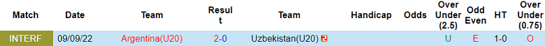 Nhận định, soi kèo U20 Argentina vs U20 Uzbekistan, 04h00 ngày 21/5 - Ảnh 3