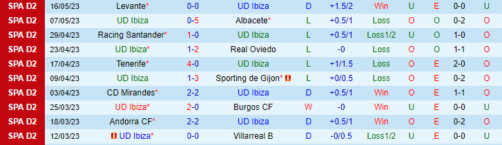 Nhận định, soi kèo UD Ibiza vs Real Zaragoza, 21h15 ngày 20/5 - Ảnh 1