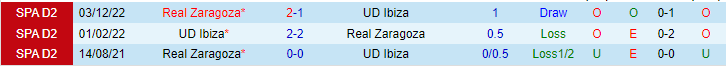 Nhận định, soi kèo UD Ibiza vs Real Zaragoza, 21h15 ngày 20/5 - Ảnh 3
