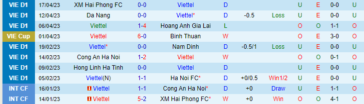 Nhận định, soi kèo Viettel FC vs Bình Định, 19h00 ngày 20/5 - Ảnh 1