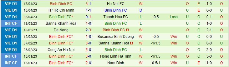 Nhận định, soi kèo Viettel FC vs Bình Định, 19h00 ngày 20/5 - Ảnh 2