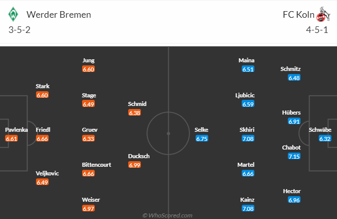 Nhận định, soi kèo Werder Bremen vs FC Koln, 20h30 ngày 20/5 - Ảnh 4