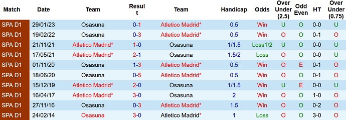 Nhận định, soi kèo Atletico Madrid vs Osasuna, 21h15 ngày 21/5 - Ảnh 3