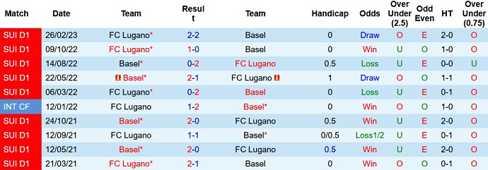 Nhận định, soi kèo Basel vs Lugano, 21h30 ngày 21/5 - Ảnh 3