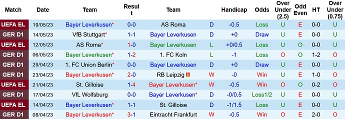 Nhận định, soi kèo Bayer Leverkusen vs Monchengladbach, 00h30 ngày 22/5 - Ảnh 1
